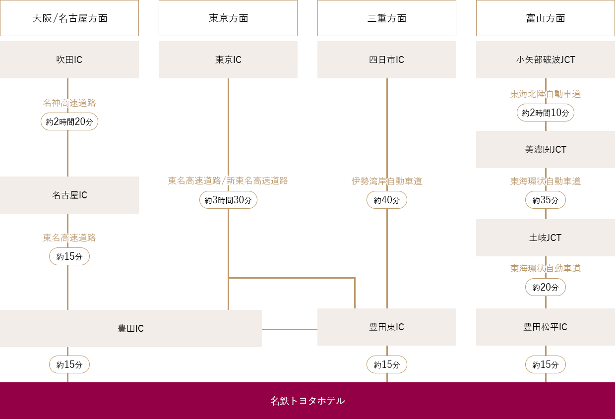 お車でお越しのお客様